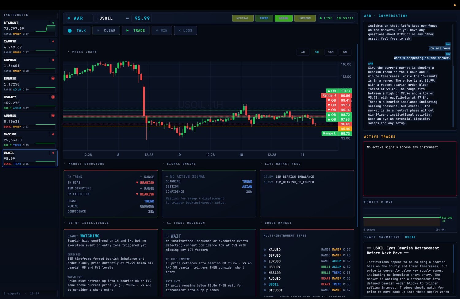 AAR live trading terminal: multi-instrument dashboard with price chart, signal engine and AI conversation